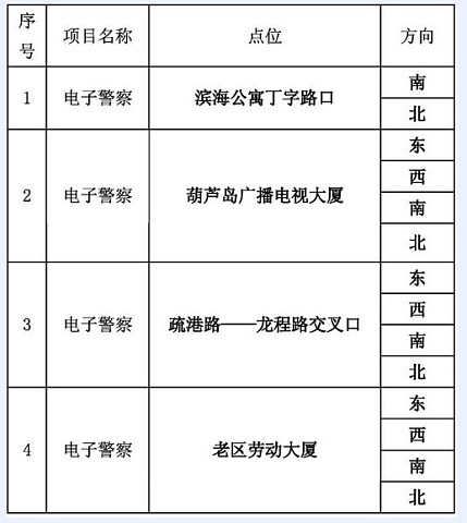 葫芦岛灯控路口电子警察