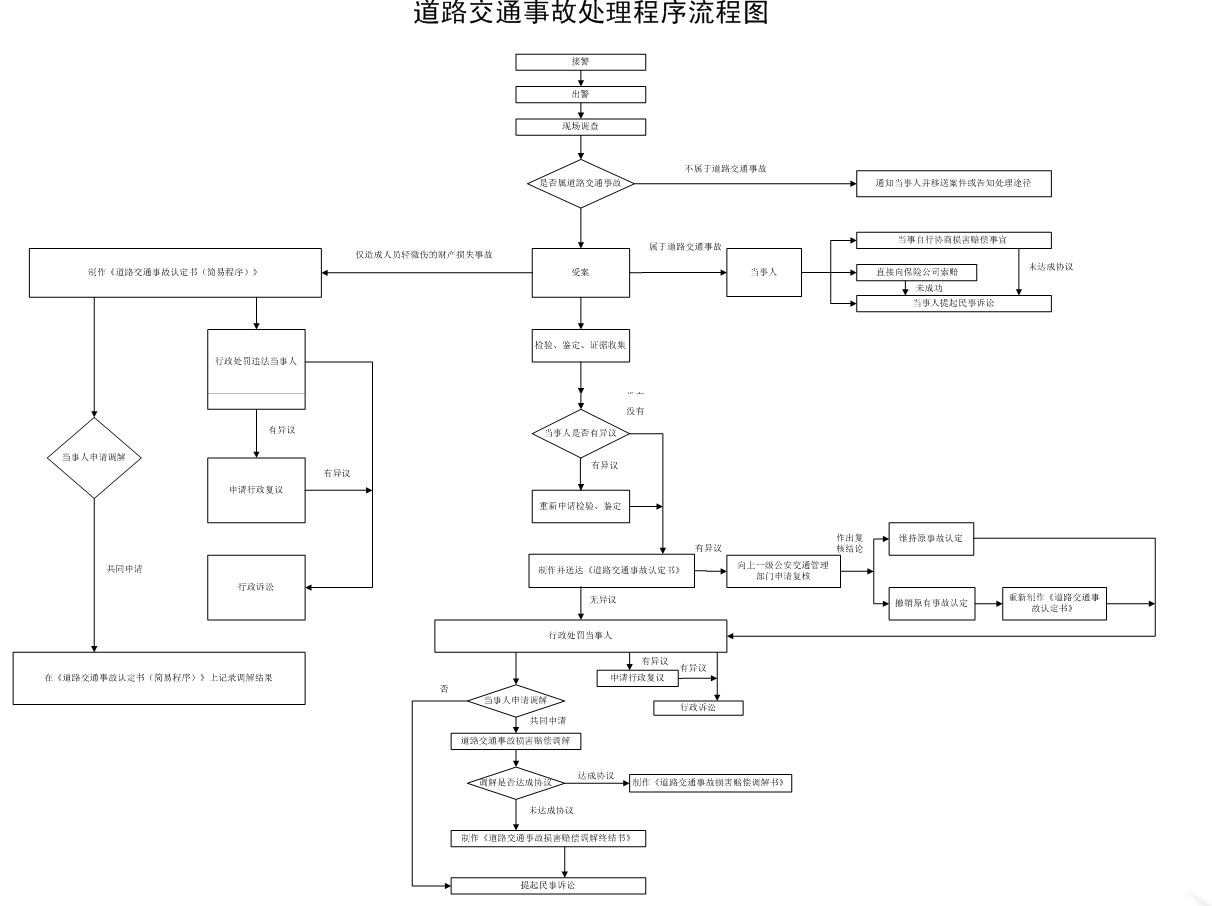 IO输入输出流，一图以概之-CSDN博客