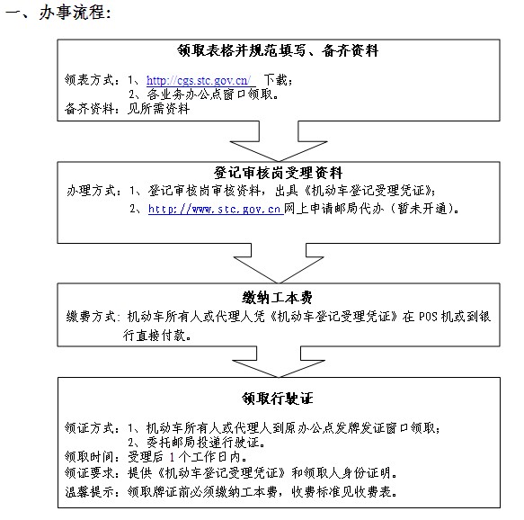 补领机动车行驶证办事流程