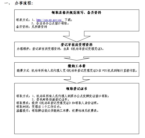 机动车抵押登记/解除抵押办事流程