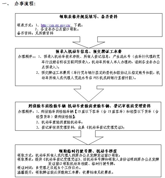 机动车转移登记（迁出）流程