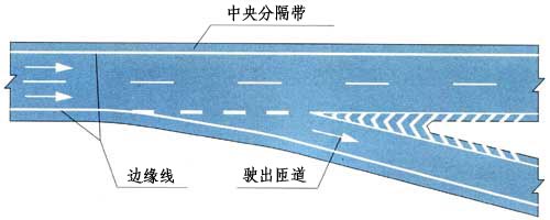 直接式、平行式（出口、入口）标线