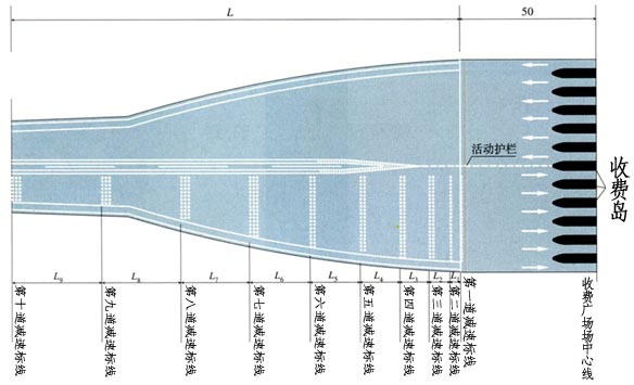 收费广场减速标线设置