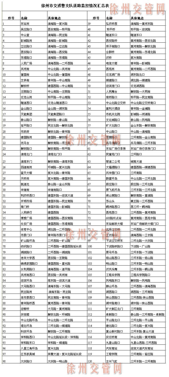 徐州电子眼分布图